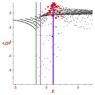 Peres lattice <J3>